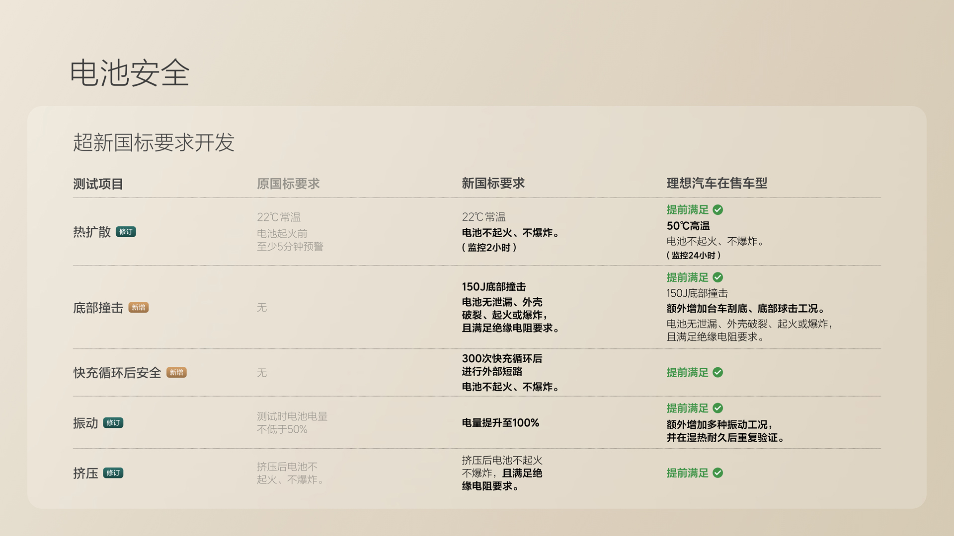 250729_AG集团官方i8发布会_16比9_final.078.jpg